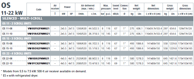 Scroll karakteristika Scroll karakteristika